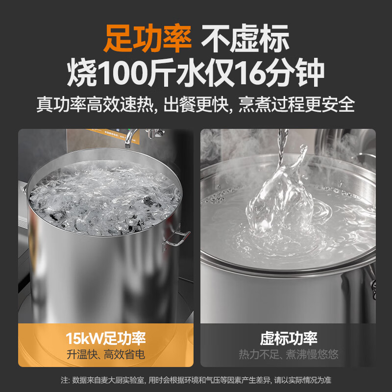 快三导师带计划赚钱商用旗舰款双头低汤炉矮仔炉15KW