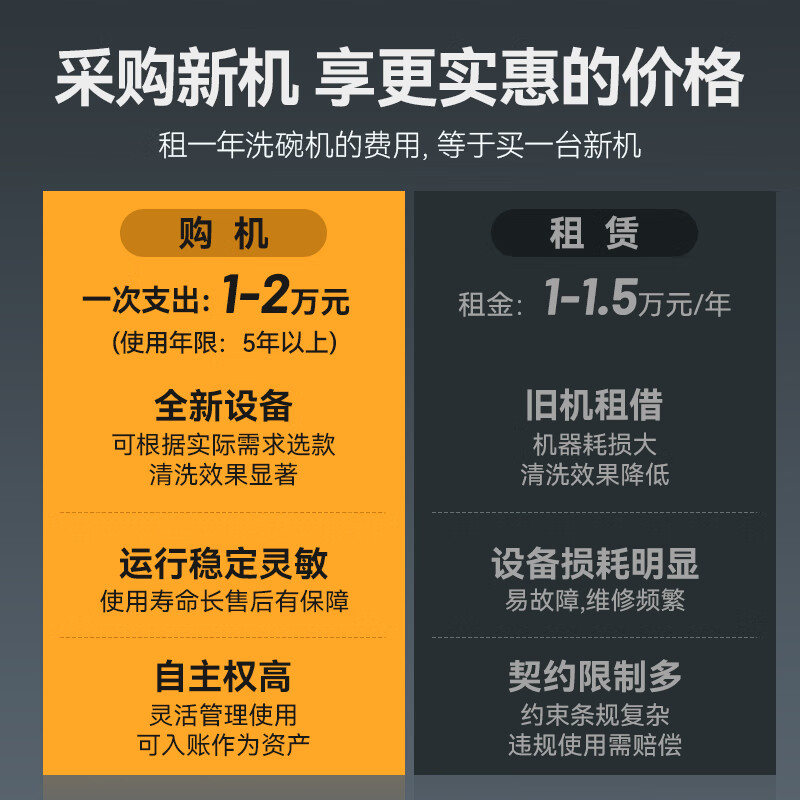 快三导师带计划赚钱金麦款双泵透窗揭盖式全自动洗碗机商用9KW
