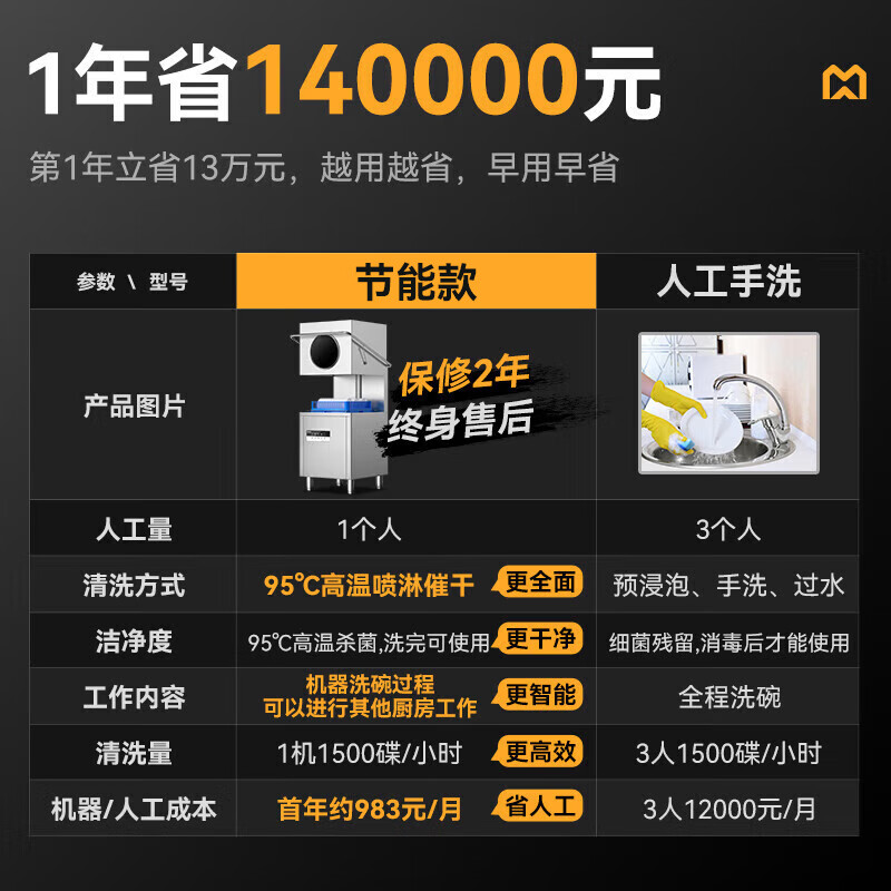 快三导师带计划赚钱2.0S体验双泵款无窗揭盖式洗碗机商用7kw