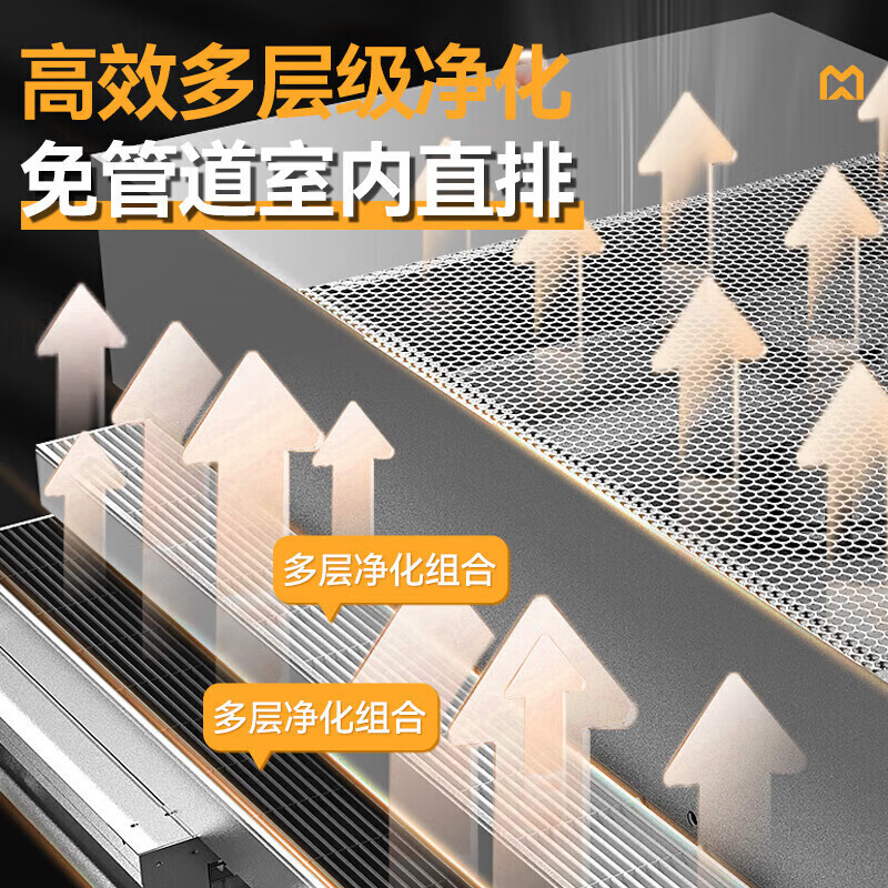 快三导师带计划赚钱1.2中油烟内循环净化一体机（不锈钢电场）