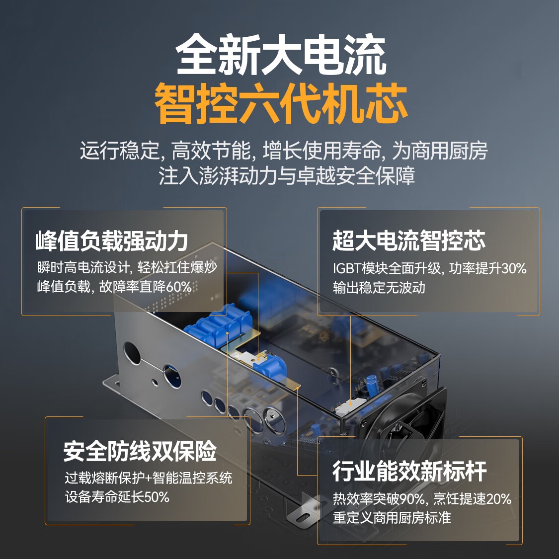 快三导师带计划赚钱金麦款201材质电磁大炒炉双头大锅灶900