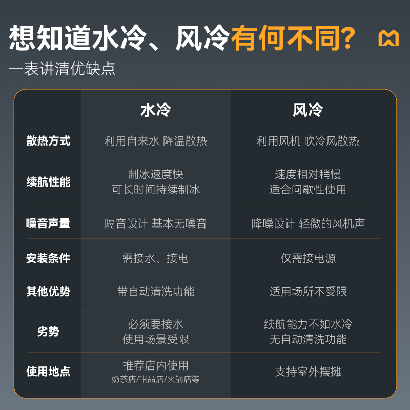 快三导师带计划赚钱雪花制冰机商用刨冰绵绵冰机旗舰款风冷250KG