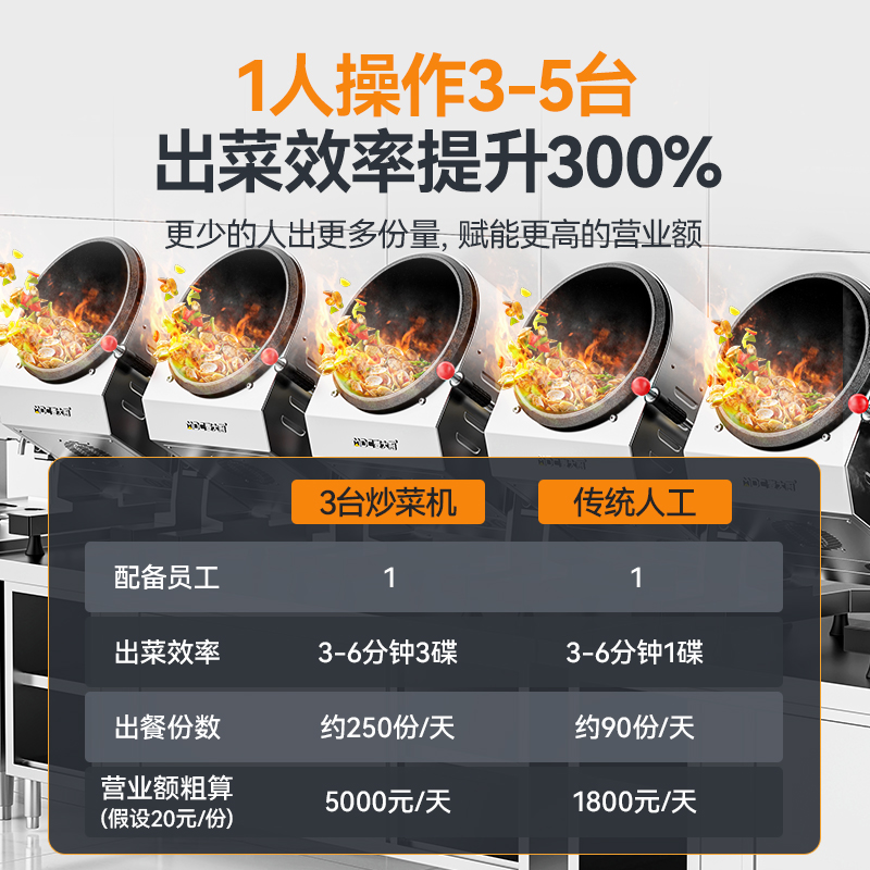 快三导师带计划赚钱标准款300立式电磁商用炒菜机