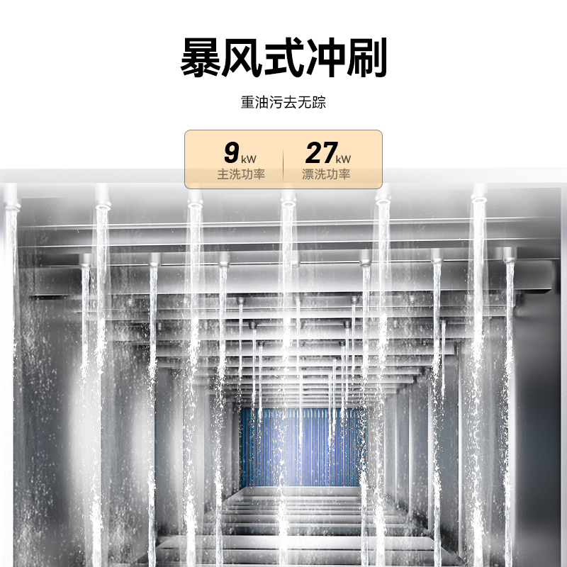 快三导师带计划赚钱1.9米通道式单缸单喷单烘干商用洗碗机